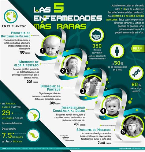 Enfermedades Comunes En Honduras