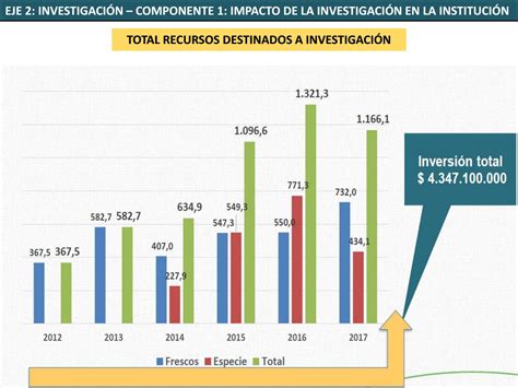 Plan De Desarrollo Institucional 2016 2020 Seguimiento By Colmayor