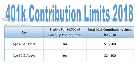 What Is The 2025 401k Contribution Limit Oscar Hayden