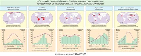 Types Climate On Earth Royalty-Free Images, Stock Photos & Pictures ...