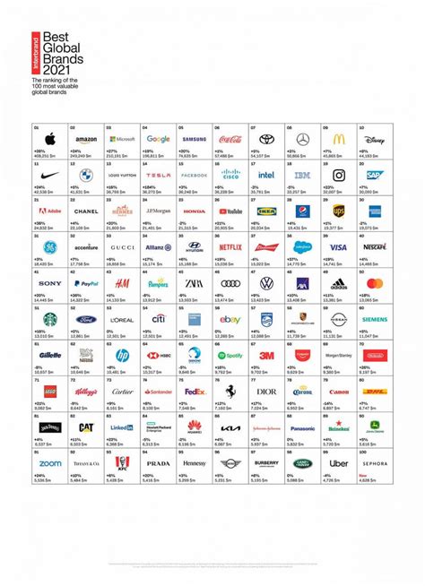 Best Global Brands Las 100 marcas más valiosas del mundo