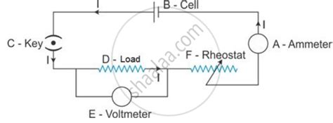 Circuit Diagram Including Ammeter Voltmeter Rheostat - Circuit Diagram