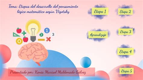 Etapas Del Desarrollo Del Pensamiento L Gico Matem Tico Seg N Vigotsky