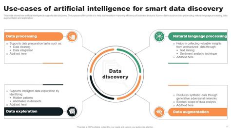 Data Discovery Powerpoint Ppt Template Bundles Ppt Presentation