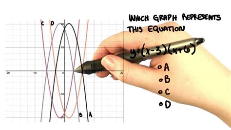 Pick A Graph College Algebra Youtube