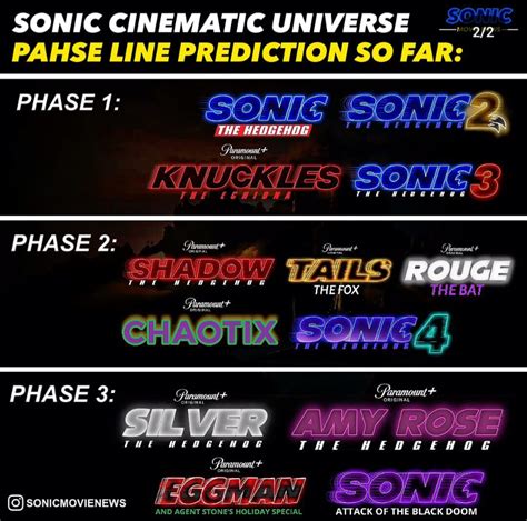 Sonic Cinematic Universe Prediction List Fandom