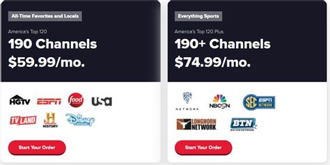 Dish Tv Packages