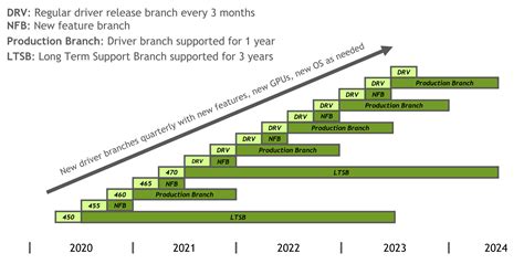 NVIDIA To Retire Its Kepler GPU Architecture 'GeForce 600 / 700 Series ...