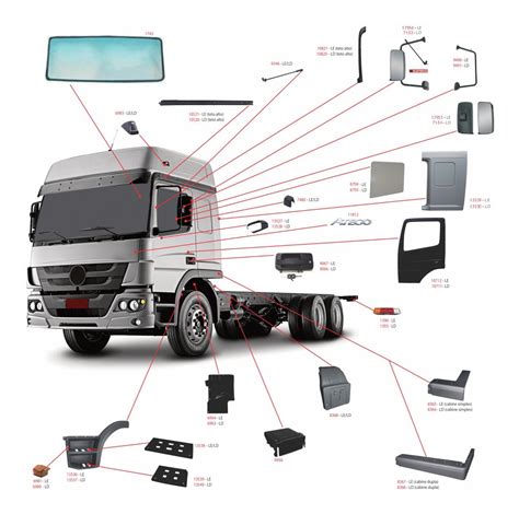 Paralama Cabine Mb Atego 2425 Cabine Simples Direito Parcelamento Sem