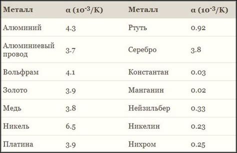 Температурный коэффициент сопротивления: что это, как узнать