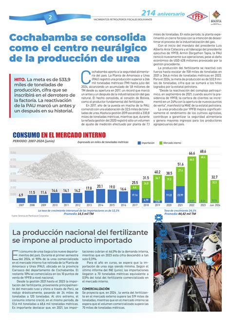 Cochabamba Se Consolida Como Exportador De Urea Y Lubricantes