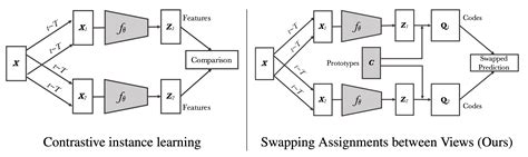 Contrastive Representation Learning Lil Log