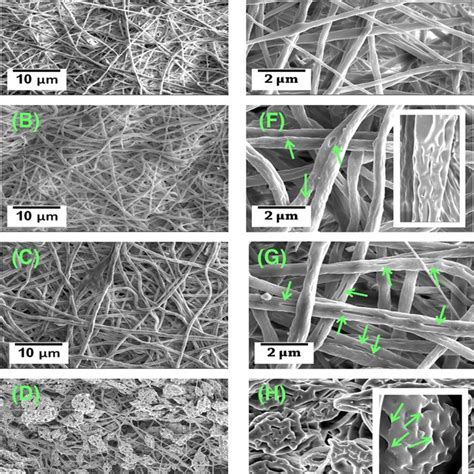 SEM Images Of Electrospun Scaffolds Of A T100P0 B T90P10 C