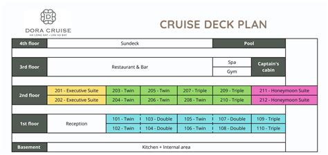 Dora Cruise Halong Bay: Reviews, Itinerary and Prices