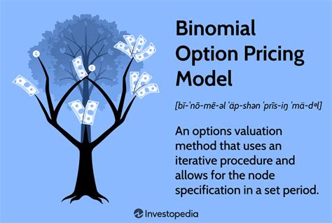 How The Binomial Option Pricing Model Works