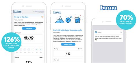 How busuu lifts engagement rates and keeps language-learners… | Braze