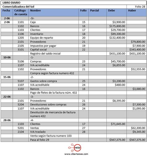 Registro De Operaciones En Libro Diario Y Mayor Utilizando El Sistema Analítico Contabilidad 1