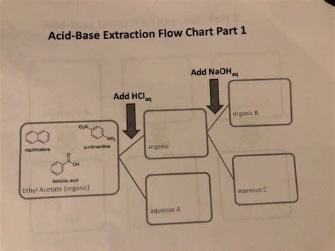 Flow Diagram Of Separation Benzoic Acid Salt Sand Solved Con