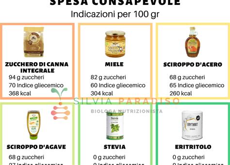 Cosa si può usare al posto dello zucchero Buggy Burger Recettas