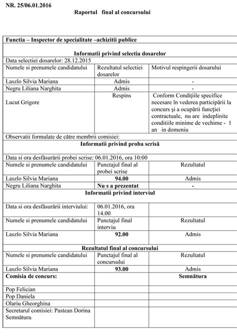 Raportul Final Al Concursului Inspector De Specialitate Achizitii