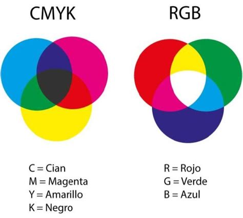 Cuál es la diferencia entre RGB y CMYK Tiene importancia en el