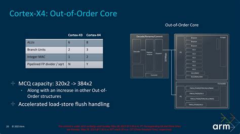 ARM анонсировала новые ядра CPU Cortex X4 A720 A520 и GPU Immortalis