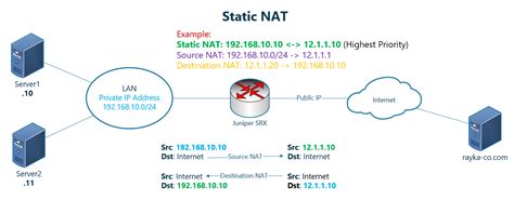 Juniper Srx Static Nat Configuration Rayka Are You A Network