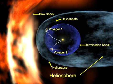 सौरमंडल की सीमा पर क्या अजीब सा देखने को मिला है वैज्ञानिकों को Solar System Edge Has Strange