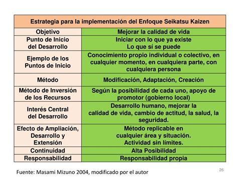 Ppt Proyecto “implementación Del Enfoque De Mejoramiento De Vida