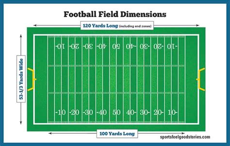 Football Field Dimensions Diagram