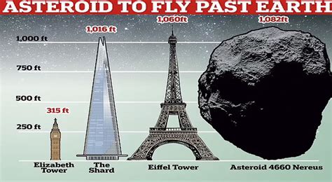 Nasa Asteroide del tamaño de la torre Eiffel pasará a la Tierra en