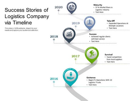 Success Stories Of Logistics Company Via Timeline Presentation