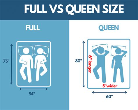 Full vs Queen: Can a Queen Mattress Fit on a Full Bed Frame?