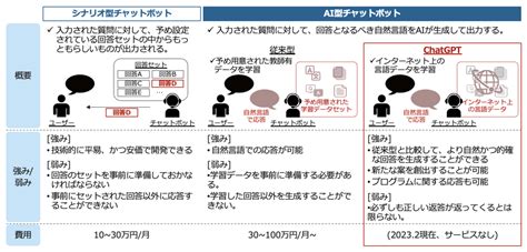 Chatgptを業務へ活用するには？活用方法のご紹介 Ridge Institute Randd Blog