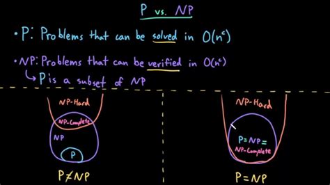 P Vs Np Problem Dev Community