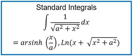 Integrating With Quadratic Hyperbolic Functions