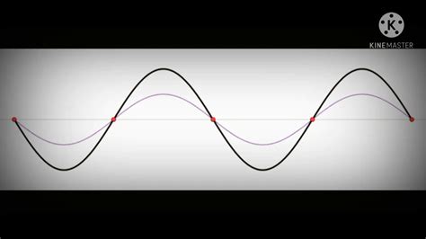 Stationary Waves Animation Nodes And Anti Nodes Visualized Youtube