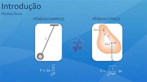 Experimento de Pêndulo Físico Momento de Inércia Unicamp YouTube