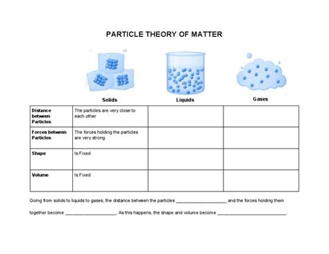 Particle Theory Of Matter Worksheet Pdf