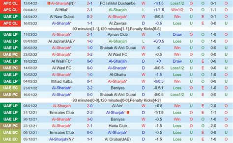 Soi Kèo Sharjah Vs Al Rayyan Afc Champions League 2022