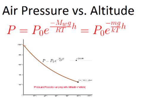 Air Pressure At Altitude Geogebra