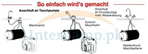 Bojler Terma Wody Podgrzewacz Elgena 3L 230v 660W InterCamp