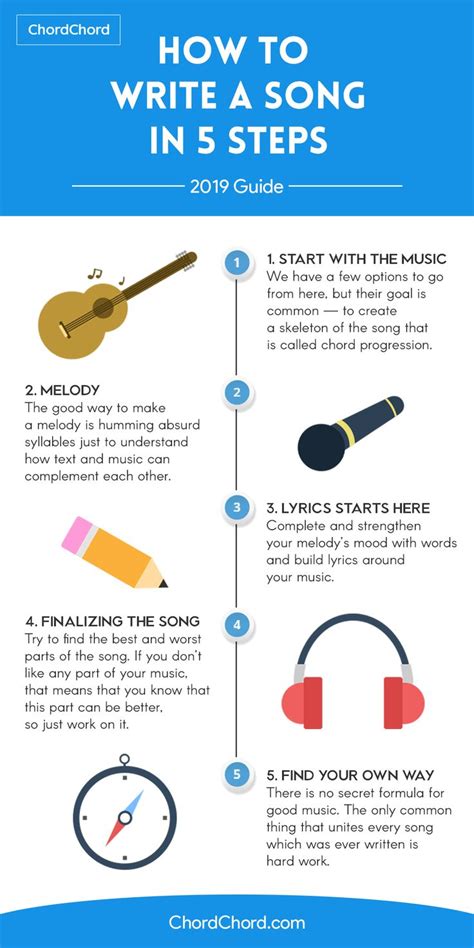 How to write a song in 5 steps in 2024 | Writing songs inspiration ...