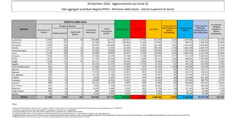 I Dati Sul Coronavirus Di Oggi Venerd Dicembre Il Post