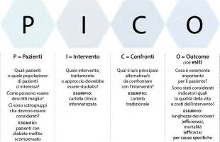 Linee guida per decidere | Forward 