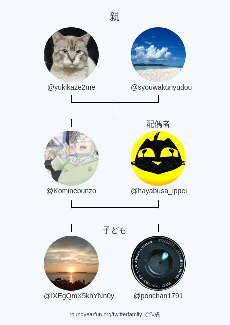 Bunzo On Twitter Twitter Yukikaze Me Syouwakunyudou