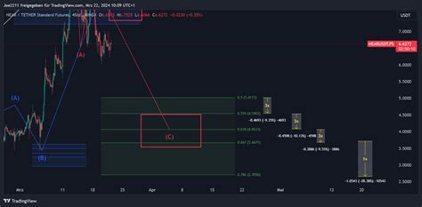 Bingx Nearusdt Ps Chart Image By Joe Tradingview