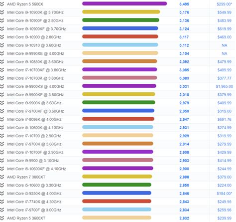 AMD Ryzen 5000 Benchmarks So Schnell Sind 5600X 5800X 5900X Und