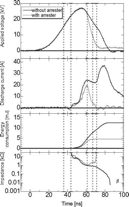 Typical Waveforms Of Applied Voltage Discharge Current Energy