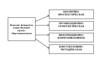 Глава 3. Паблик рилейшнз — эффективные коммуникации в маркетинге
